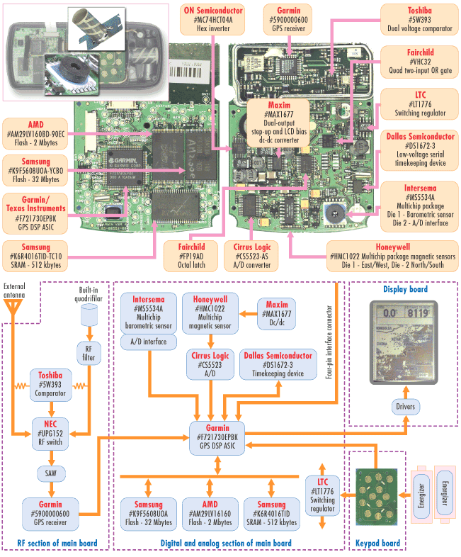 Garmin GPSmap 76S