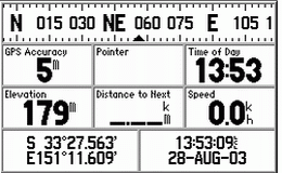 GPS V numeric display